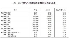 12]配备制制业包罗金属成品业