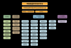  <strong>两边环绕举办高程度勾当、开办学术期刊</strong>